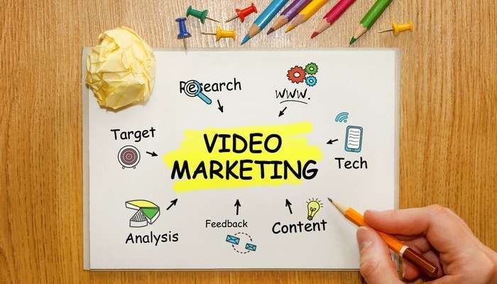 Marketing Videos for Business