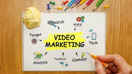 Video Marketing Diagram