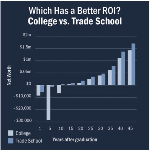 skill vs trade chart